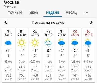Погода в кинешме на ноябрь