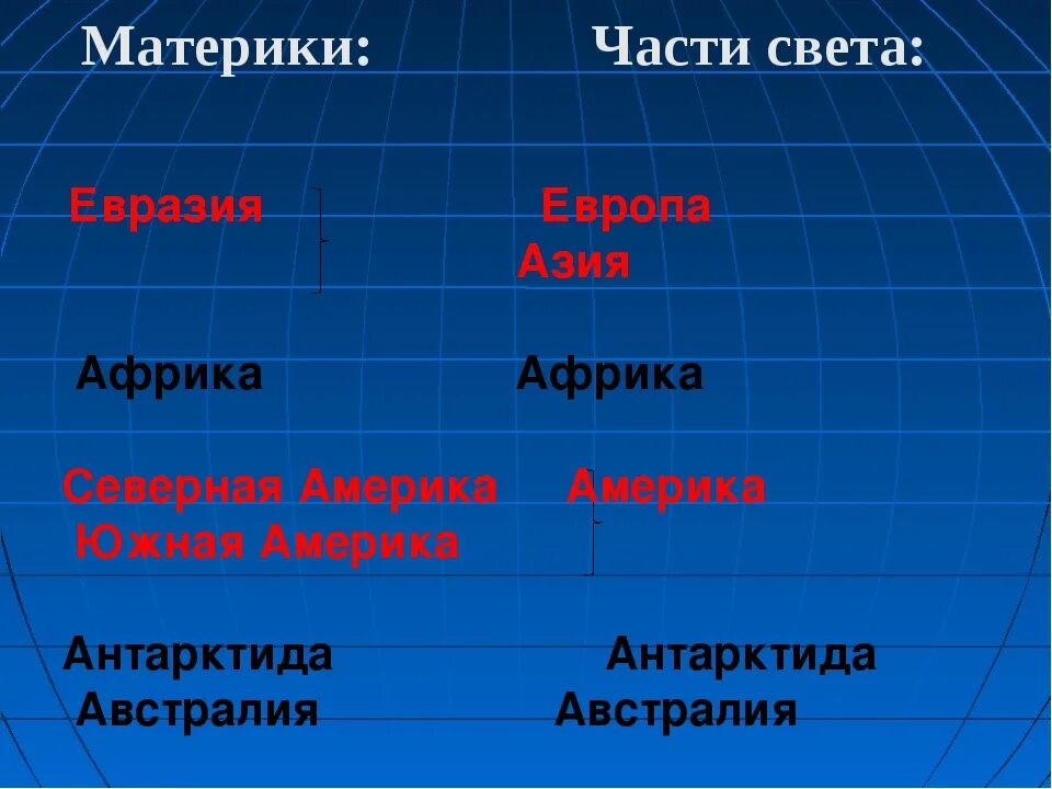 Количество материков океанов. Материки и части света. Ч̥а̥ю̥с̥т̥и̥ с̥в̥е̥т̥а̥. Части света названия. Материки океаны и части света.