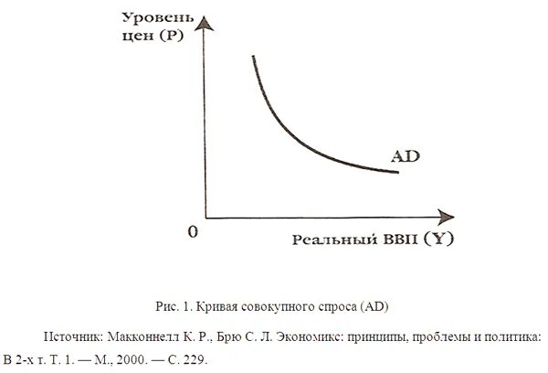 Максимальный уровень спроса. Кривая совокупного спроса выражает взаимосвязь между. Совокупный спрос, график совокупного спроса. Общая кривая спроса. Совокупный спрос кривая совокупного спроса.