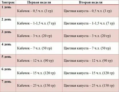 Со скольки можно кабачок