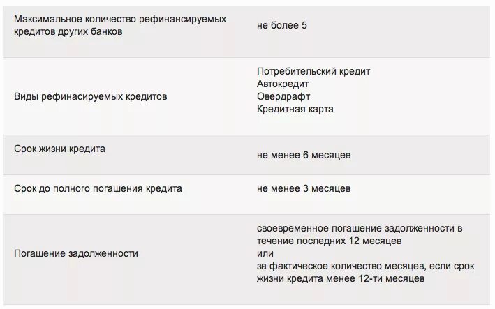 Можно ли объединить. Как объединить кредиты в Сбербанке. Как объединить кредиты в Сбербанке в один. Справка по кредитной карте для рефинансирования. Объединить кредиты в один в Сбербанке.