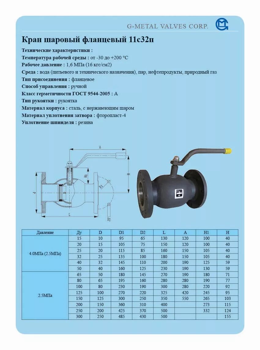 Описание кранов шаровых. Кран 11б27п1 фланцевый. 11б27п кран шаровый фланцевый.