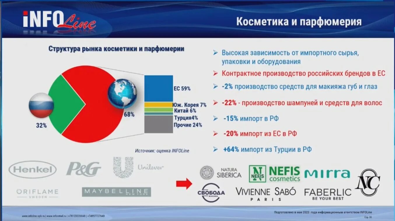 Миграция в российской федерации 2022. Импорт России 2022. Россия в цифрах 2022. Импорт России 2023. Импорт России 2023 статистика.