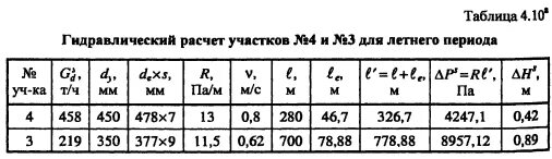 Гидравлический расчет отопления - Roleton.ru