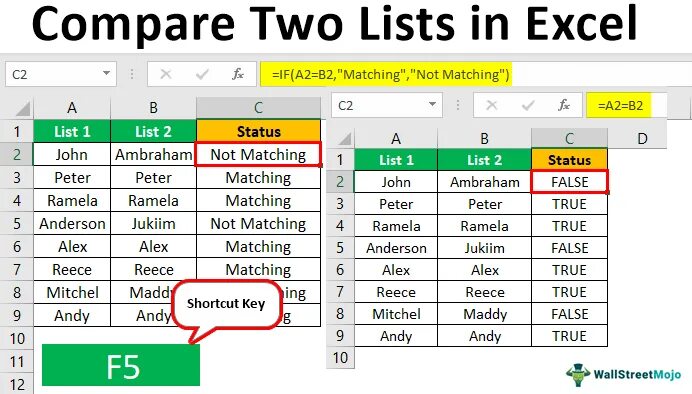 Make two lists. ABS В экселе. Benchmarking excel. Compare String in excel. Сравнение двух таблиц на различие строк.