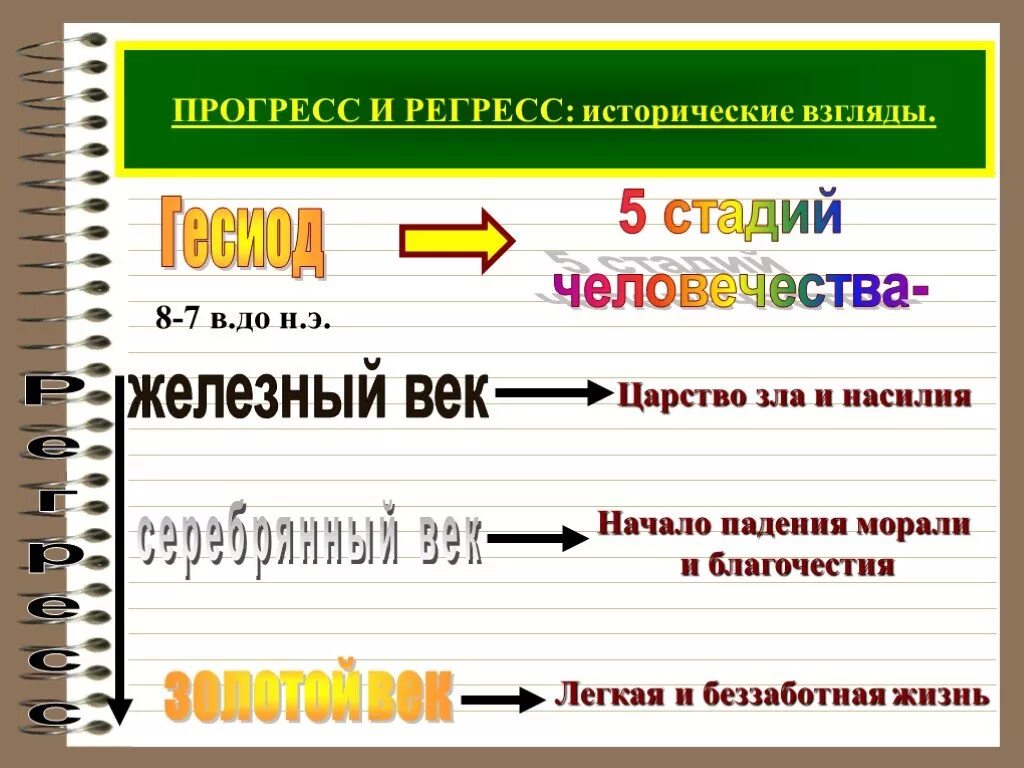 Регресс в прошлую. Прогресс и регресс. Исторический регресс – это. Общественный Прогресс и регресс. Прогресс и регресс войны.