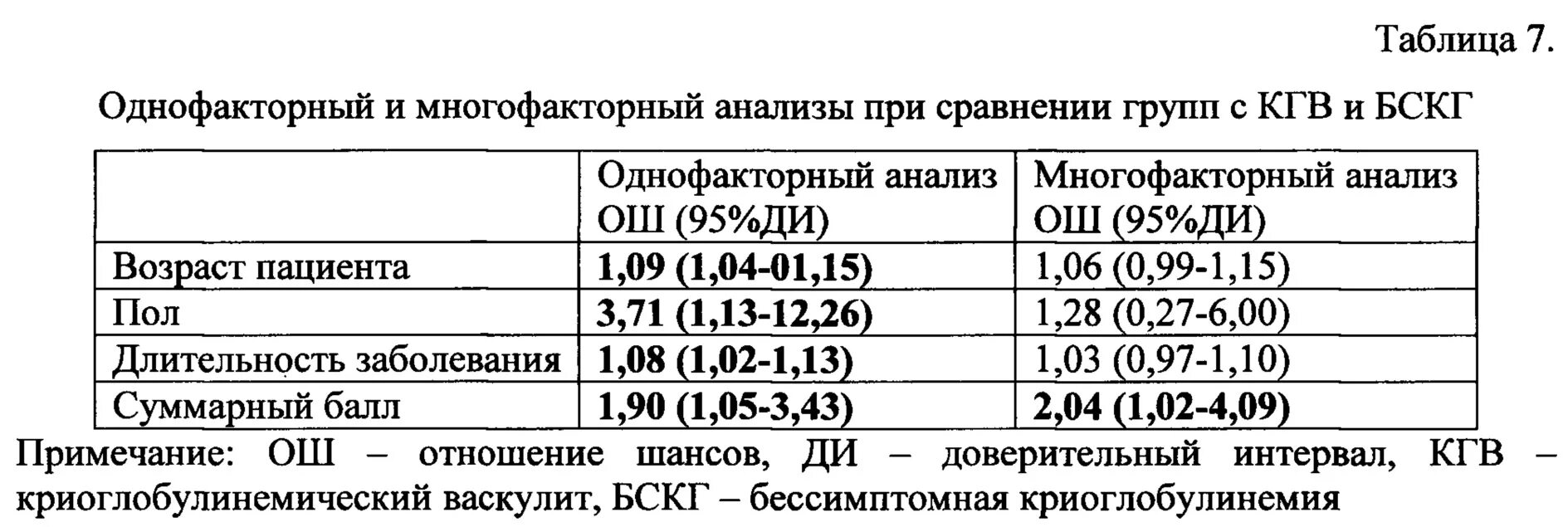 Васкулит анализ крови. Анализы при васкулите. Диагностика васкулита по анализу крови. Анализ крови при васкулите показатели.