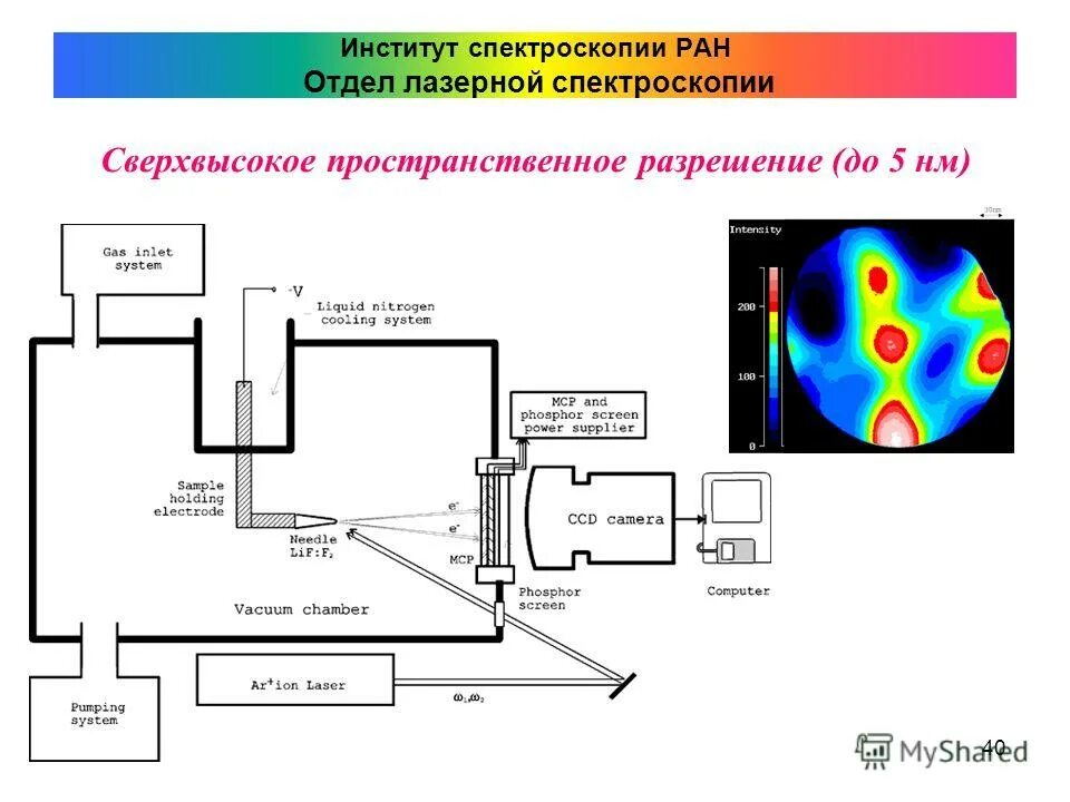 институт спектроскопии ран логотип. троицкий институт спектроскопии. институт спектроскопии ран (исан). атомно-эмиссионный спектрометр аа240fs. растровый оже спектрометр.