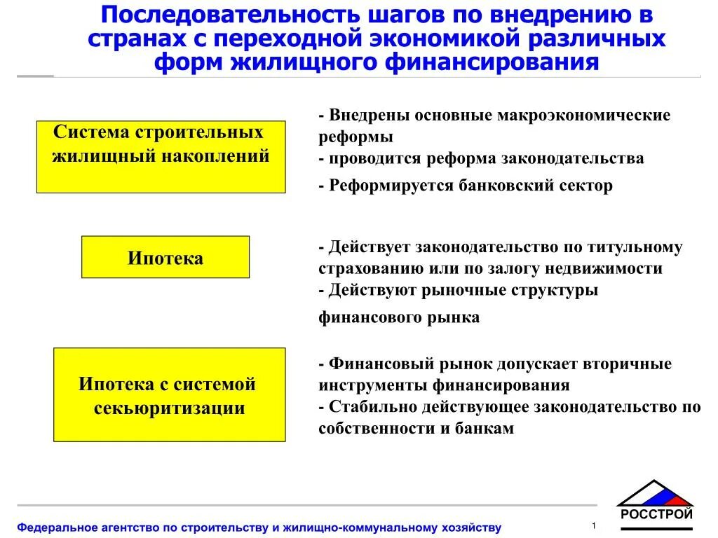 Переходная экономика проблемы. Проблемы стран с переходной экономикой. переходная транзитивная экономика. страны с переходной экономикой это определение. формы переходной экономики.