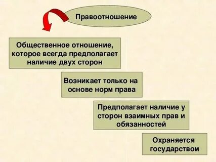 Правоотношения обществознание 7 класс конспект