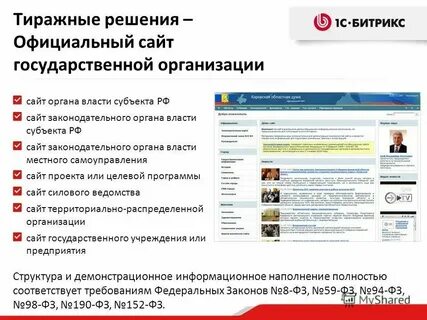Интернет сайты органов государственной власти
