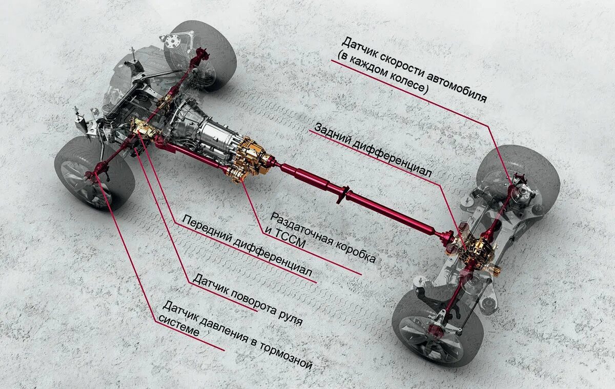 Полный привод описание. Kia Sportage 3 трансмиссия полный привод. Схема полный привод Спортейдж 2. Схема полного привода Спортаж 3. Схема полного привода Спортейдж 3.