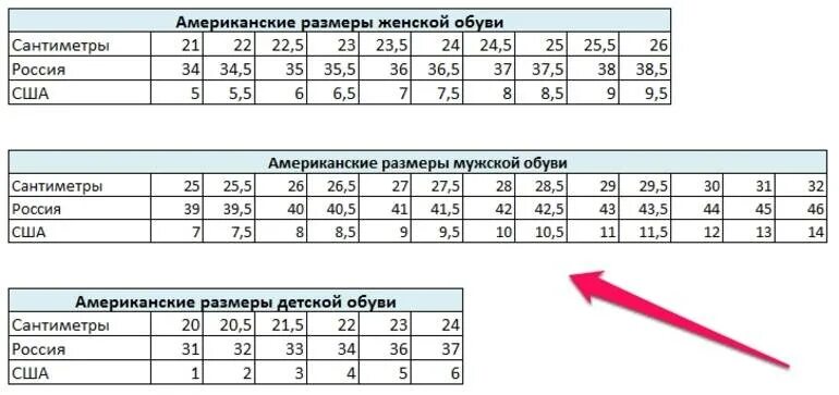 Таблица размеров обуви us на русский размер женский. Размерная сетка обуви для мужчин в сантиметрах таблица размеров. Таблица размеров обуви женской американской и русской. Таблица соответствия размеров женской обуви США. 7 см рф