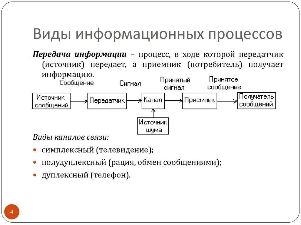 Основные виды и типы информации. Информационные процессы виды информационных процессов. виды информационных процессов примеры. видыинформпционных процессов. типы информационных процедур.