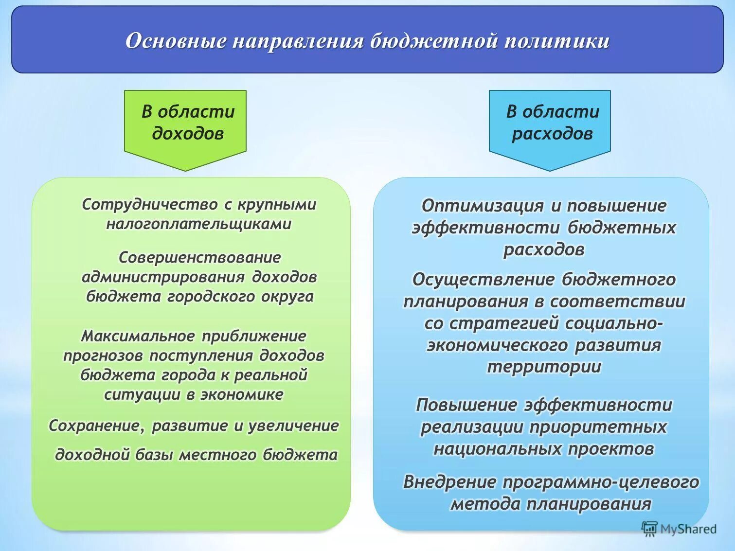 Направления бюджетной политики государства