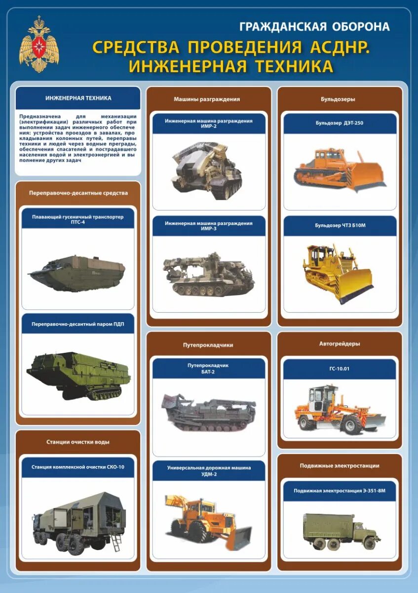 Какая специальная техника использует. Средства проведения АСДНР. Плакаты по инженерной подготовке. Технические средства проведения АСР.