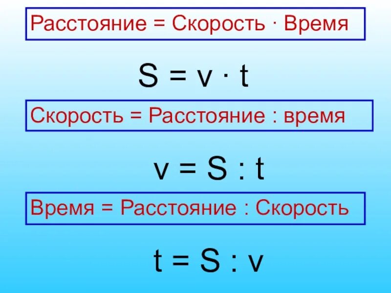 Как находится скорость расстояние. Формулы нахождения скорости времени и расстояния. Формула скорости времени и расстояния таблица. Формула скорость время расстояние 4 класс. Формулы по математике 4 класс скорость.