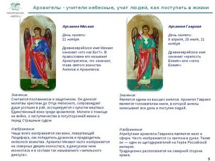 Архангел азбука веры