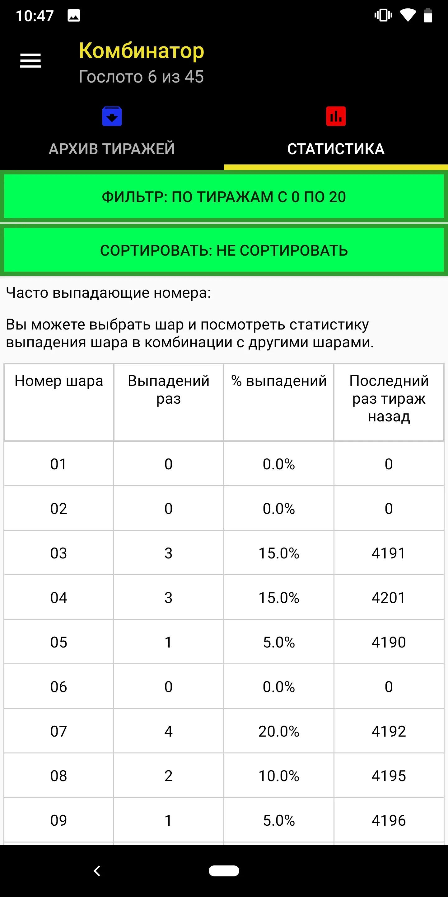 Итоги тиражей лотереи 4 из 20