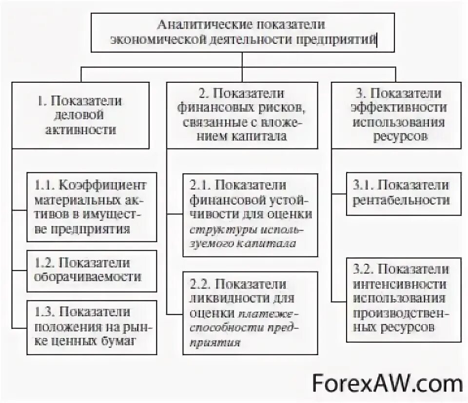 Показатели эффективности финансовой деятельности предприятия. Экономическая эффективность деятельности предприятия. Эффективность финансовой деятельности предприятия. Критерии эффективного финансирования компании это. Финансовая эффективность деятельности предприятия