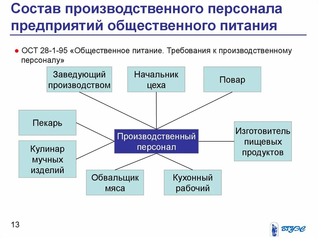 Структура предприятия общественного питания процессы. Структура производственных цехов предприятия общественного питания. Структура предприятия общепита схема. Производственная структура пищевого предприятия схема.