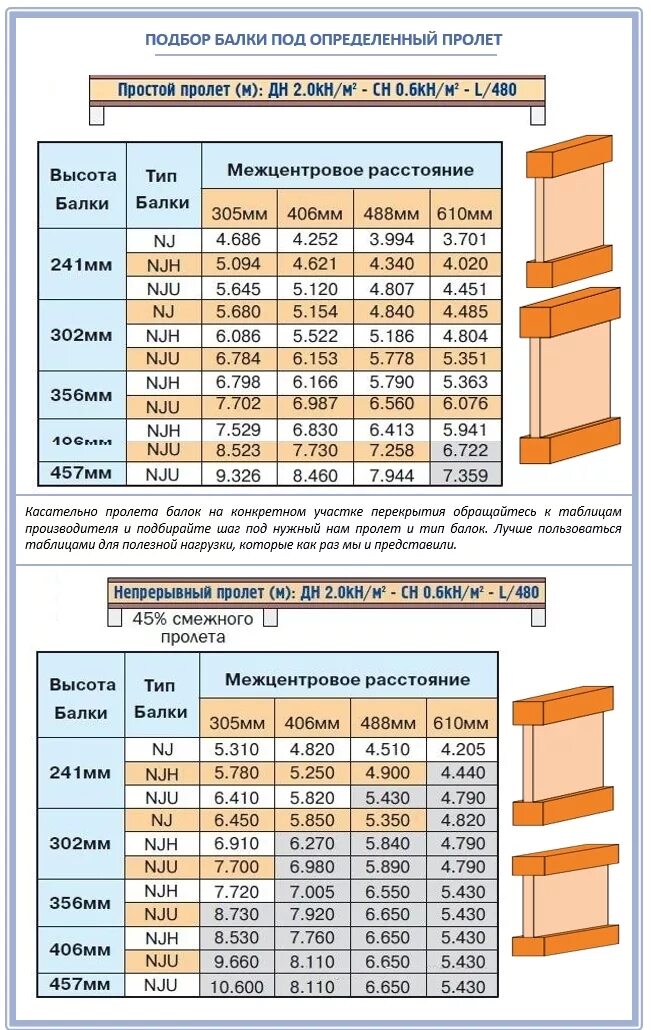Рассчитать пролет