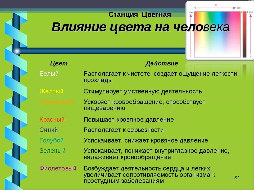 Психологические влияние цвета. Как цвета влияют на человека. Влияние цветов на человека. Влияние цвета на ПСИХИКУ. Цвета влияние цвета на человека.