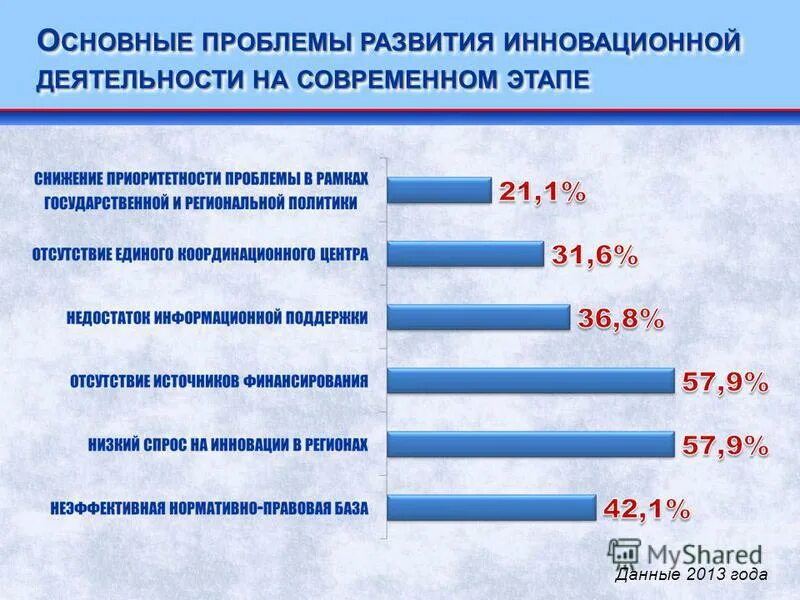 Проблемы инновации образование. Проблемы инновационного развития. Инновационная деятельность. Проблемы развития инновационной деятельности. Проблемы инноваций в экономике.