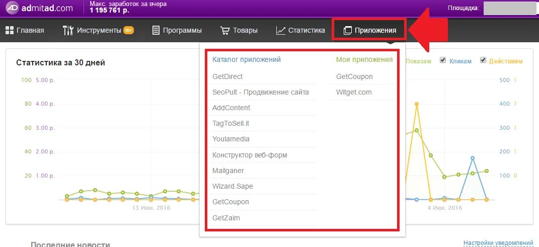 Можно ли заработать на сайте. Заработок в интернете статистика. Адмитад статистика заработка. Статистика способов заработка в интернете. Адмитад партнерская программа.