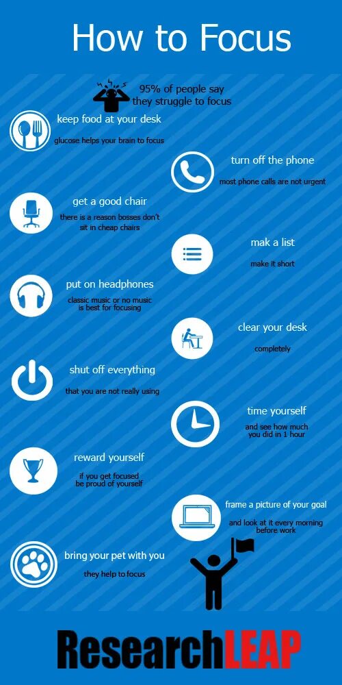 How to focus. Focus состояние это. focus on yourself. how to focus on something.