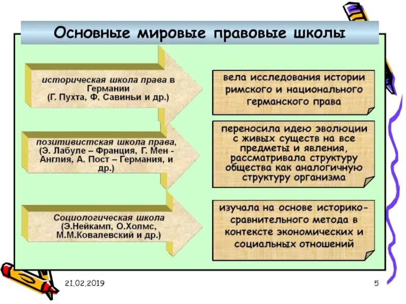 Правовые научные школы