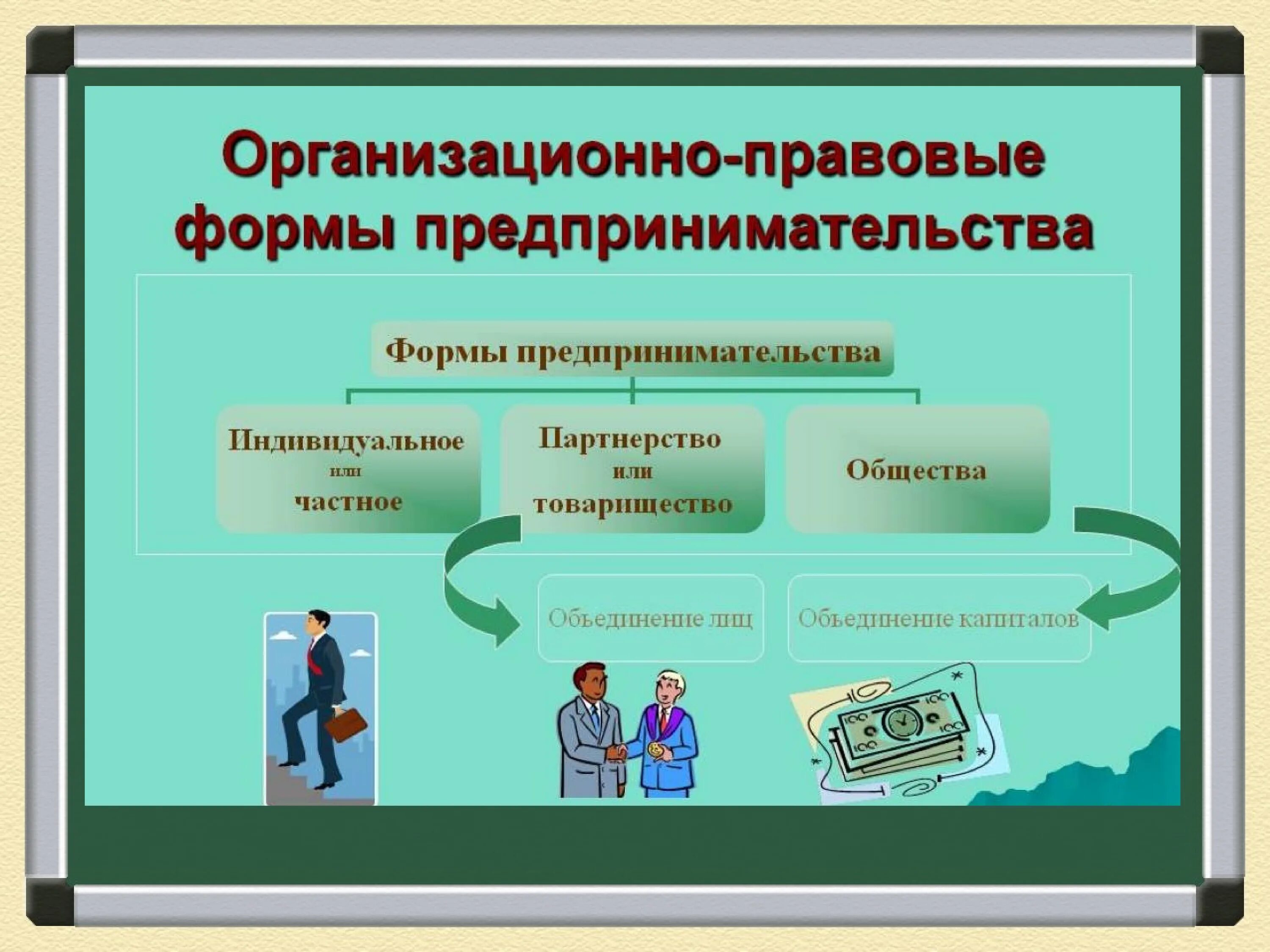 Предпринимательство общество 10 класс. Формы предпринимательской деятельности 8 класс Обществознание. Предпринимательская деятед. Предпринимательская деятельность Обществознание. Предпринимательство это в обществознании.