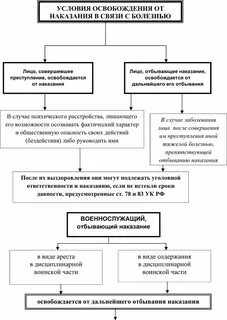 Закон об освобождении от уголовного наказания