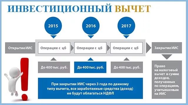 Инвестиционный вычет организаций. Инвистиционный нгалоговы вы. Инвестиционный налоговый вычет. Инвестиционный вычет по НДФЛ. Инвестиционные налоговые вычеты по НДФЛ.