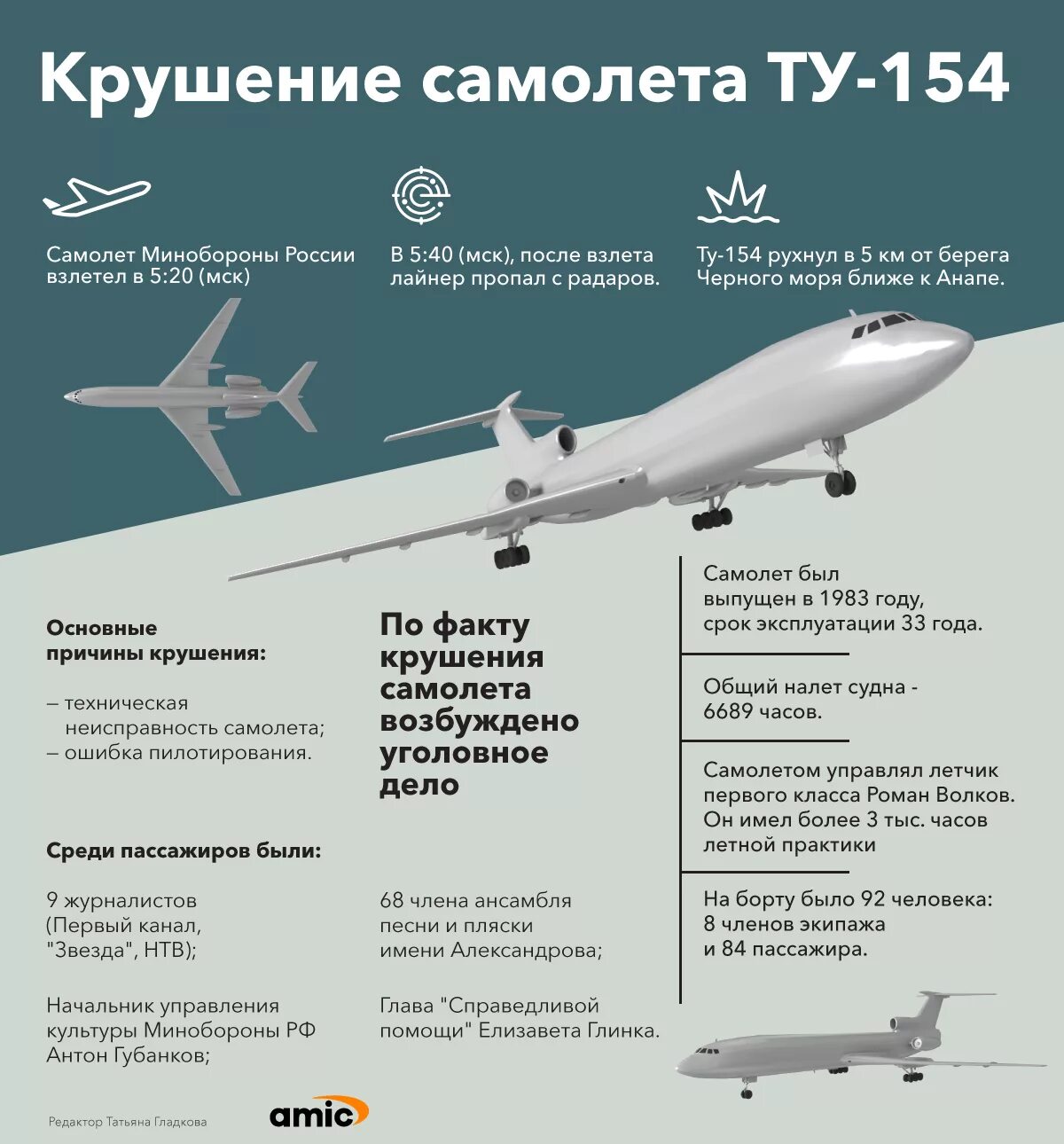 Ту-154 характеристики самолета. Скорость взлета ту 154. Основные характеристики самолета ту 154 м. Скорость при взлете самолета Боинг 737.