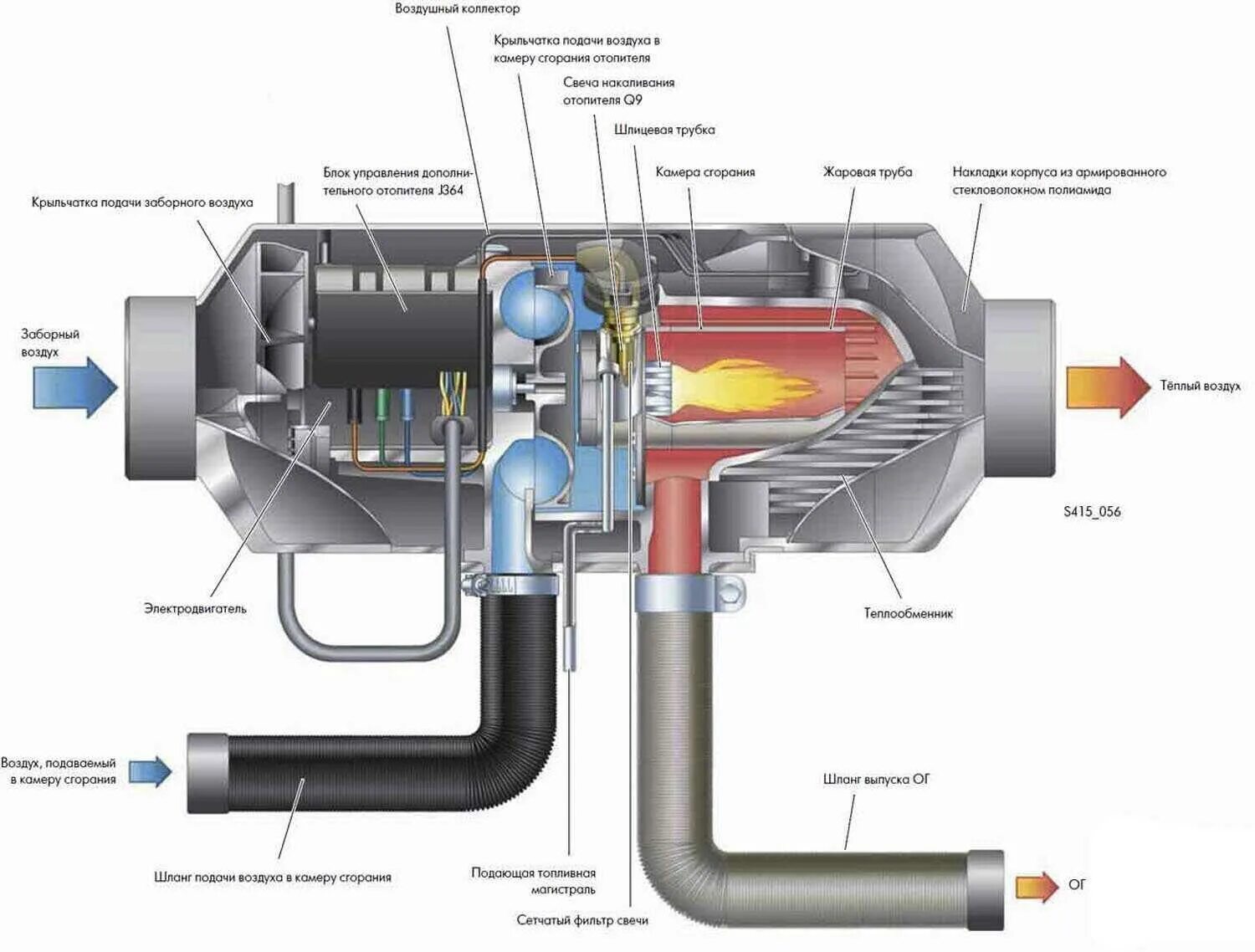 Дизельный автономный отопитель Webasto. Автономный отопитель вебасто 2000. Автономный отопитель салона дизельный 12в. Схема автономного отопителя вебасто. Обеспечивающих подачу воздуха в