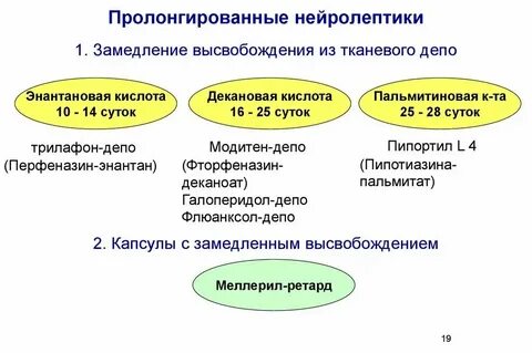 Препараты нейролептики нового поколения
