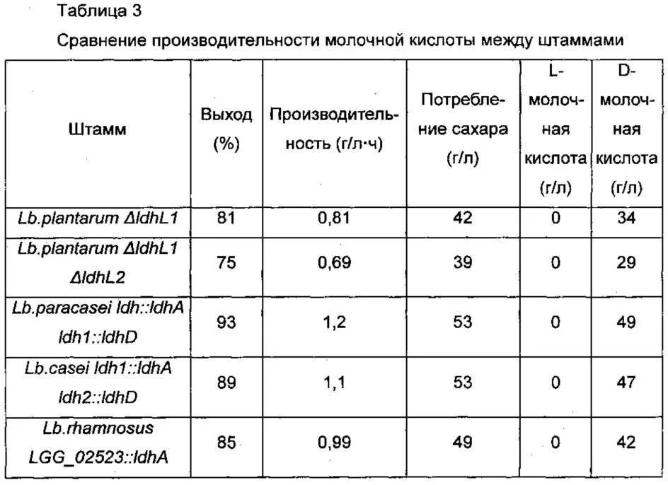 Молочная кислота способ применения. Молочная кислота для крс дозировка для коров. дозировка молочной кислоты 80 % для кроликов. молочная кислота 40 теленку дозировка. молочная кислота для крс дозировка для телят.