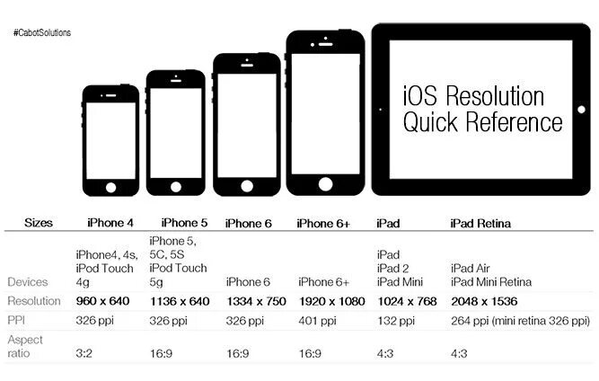 Айфон 5 разрешение экрана. Iphone 6s дисплей размер. Размер экрана айфон 6s. Айфон 5s размер экрана.