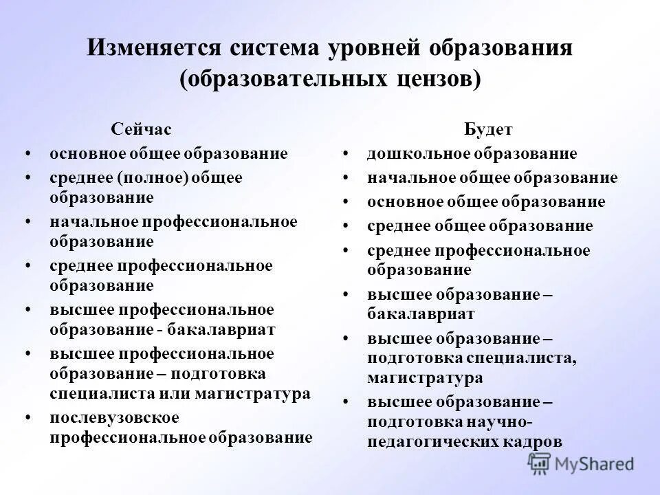 Уровни образования образовательные цензы. Уровни образования образовательные цензы. Ценз образования и уровень образования. Образовательный ценз. В российской федерации установлено ….