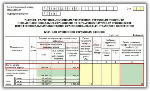 Расчет отчислений социальное страхование
