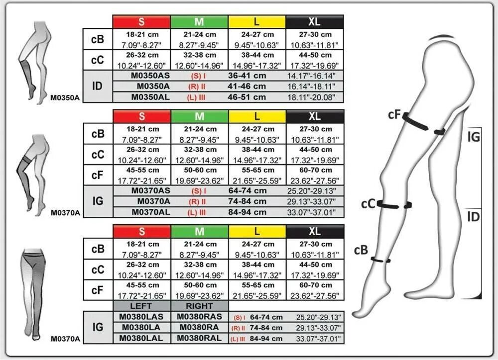 Как подобрать компрессии чулок. Таблица размеров компрессионных чулок 1 компрессии. Чулки антиэмболические 1 класс компрессии Клинса Размерная сетка. Таблица размеров госпитальные чулки 1 компрессии. Чулки компрессионные 46 33 22 размер.