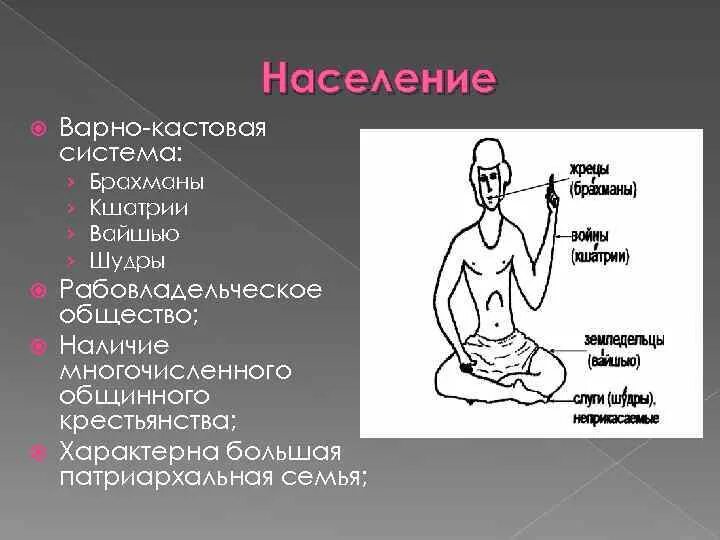 Варна брахманов климатические условия. Варно-кастовая система древней Индии. Система варн и каст в древней Индии. Кастовая система древней Индии брахманы. Варно кастовый Строй древней Индии.