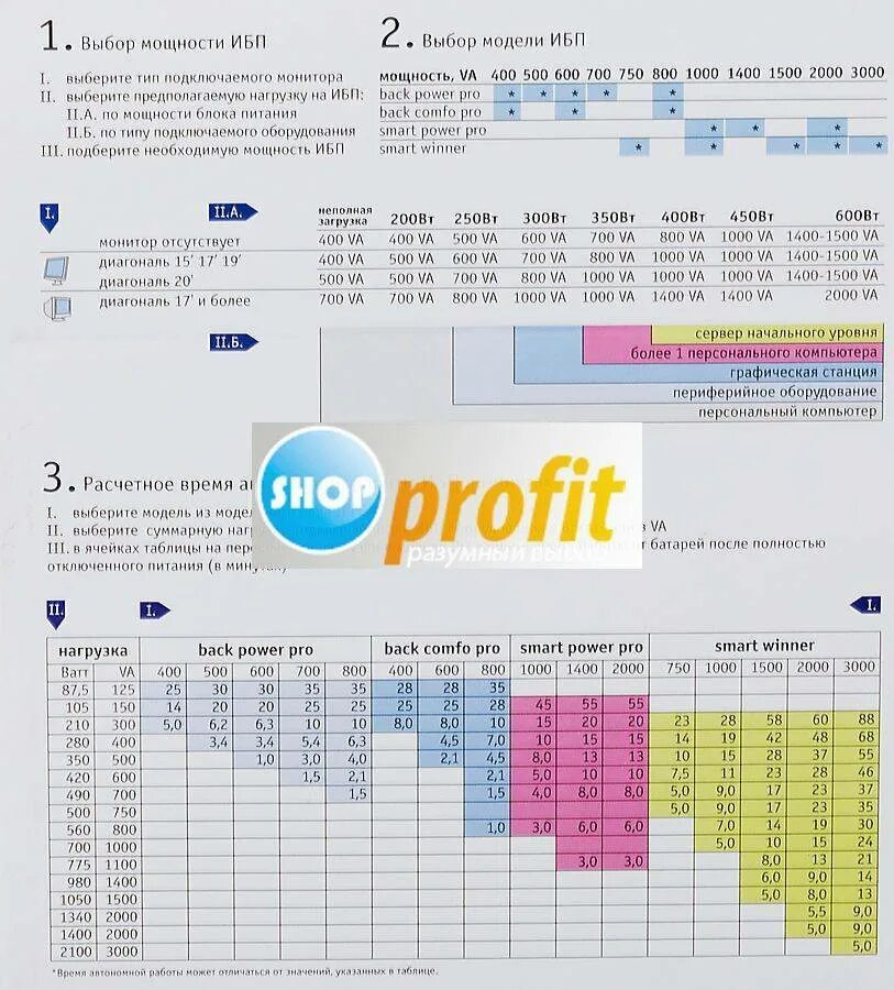 На сколько хватит батареи. Таблица расчета ИБП по мощности. Расчет емкости АКБ для ИБП. Как рассчитать мощность АКБ для ИБП. Таблица подбора аккумулятора для ИБП.