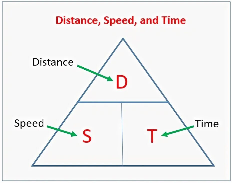 Distance can be. Speed, time, distance. Distance Speed time Formula. Math problems with distance and time. IQ sums with distances Speed and time.