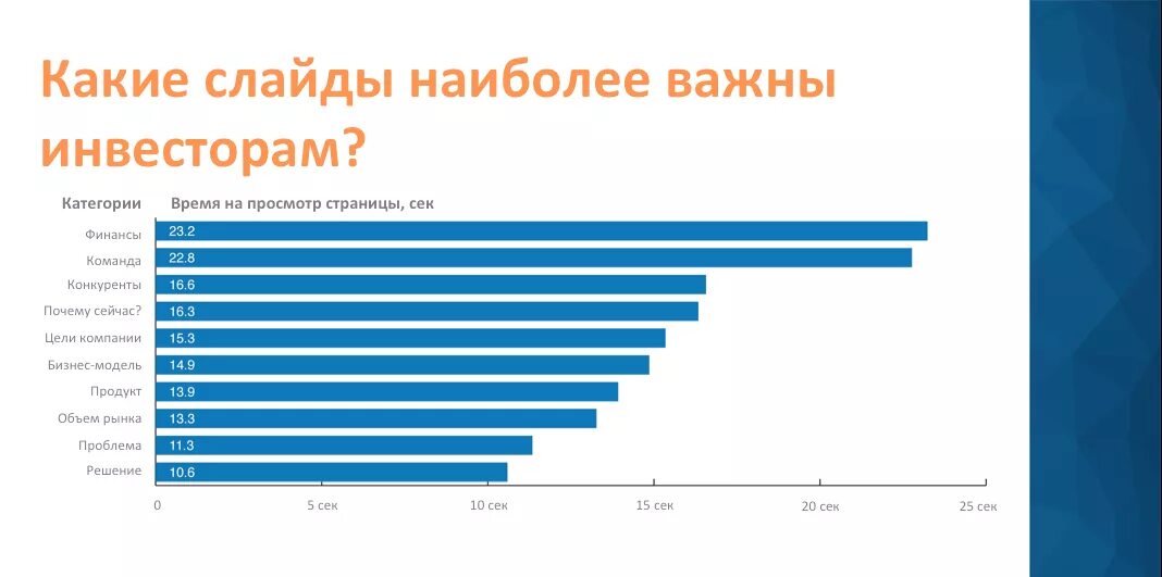 Наиболее важнейший ошибка