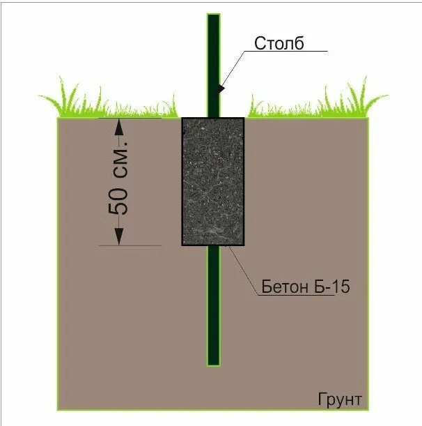 На какую глубину надо. Глубина ямы под заборный столб. Бутование столбов забора схема. Глубина ямки под столбы для забора. Глубина вкапывания столбов для забора.