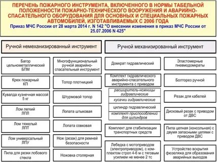 Регламент работы мчс