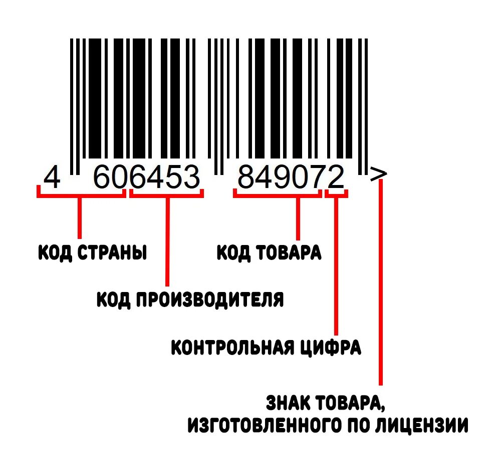 Страна производитель 69. Код страны 200 на штрихкоде какой страны. Штрих-коды стран производителей таблица 5676. Код страны 469 на штрихкоде. Штрих-коды стран производителей расшифровка 5853.