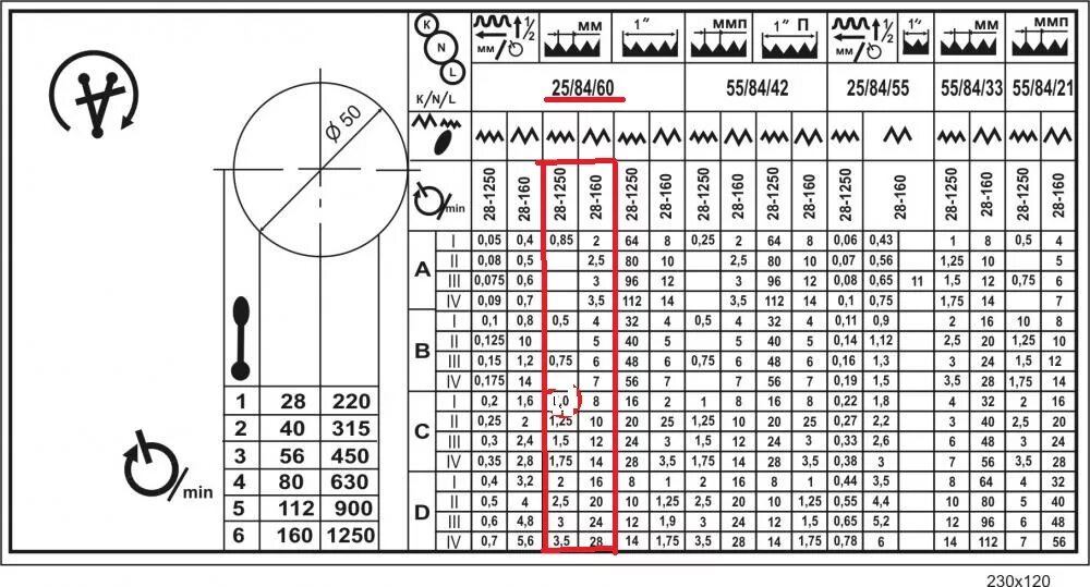 64 1 75. Таблица резьб токарного станка ИТ 1 М. Токарный станок дип 300 таблица подач и резьб. Станок 1м63 шаги резьбы. Таблички на токарный станок ИТ 1 М.
